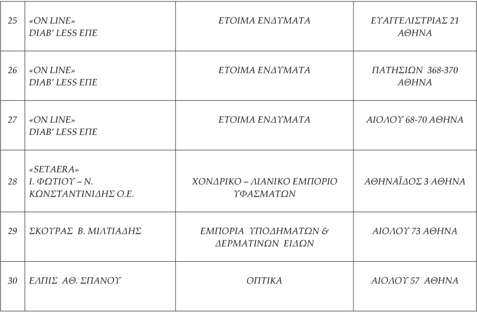 «SETAERA» Ι. ΦΩΤΙΟΥ Ν. ΚΩΝΣΤΑΝΤΙΝΙΔΗΣ Ο.Ε.