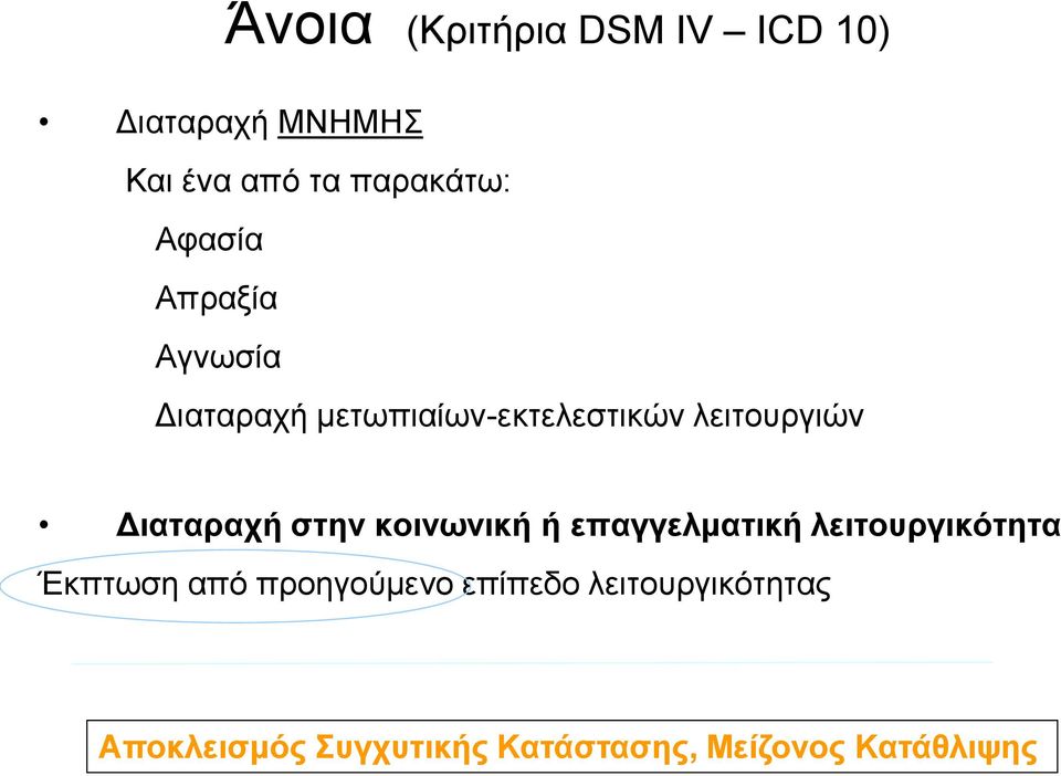 Διαταραχή στην κοινωνική ή επαγγελματική λειτουργικότητα Έκπτωση από