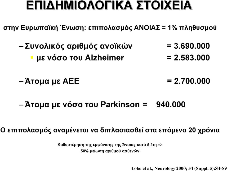 000 Άτομα με νόσο του Parkinson = 940.