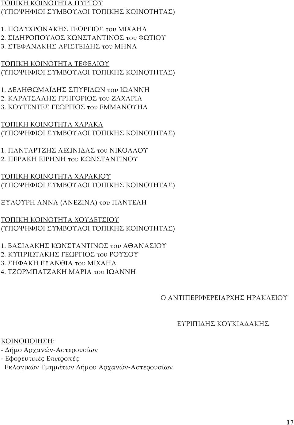 ΠΕΡΑΚΗ ΕΙΡΗΝΗ του ΚΩΝΣΤΑΝΤΙΝΟΥ ΤΟΠΙΚΗ ΚΟΙΝΟΤΗΤΑ ΧΑΡΑΚΙΟΥ ΞΥΛΟΥΡΗ ΑΝΝΑ (ΑΝΕΖΙΝΑ) του ΠΑΝΤΕΛΗ ΤΟΠΙΚΗ ΚΟΙΝΟΤΗΤΑ ΧΟΥΔΕΤΣΙΟΥ 1. ΒΑΣΙΛΑΚΗΣ ΚΩΝΣΤΑΝΤΙΝΟΣ του ΑΘΑΝΑΣΙΟΥ 2.