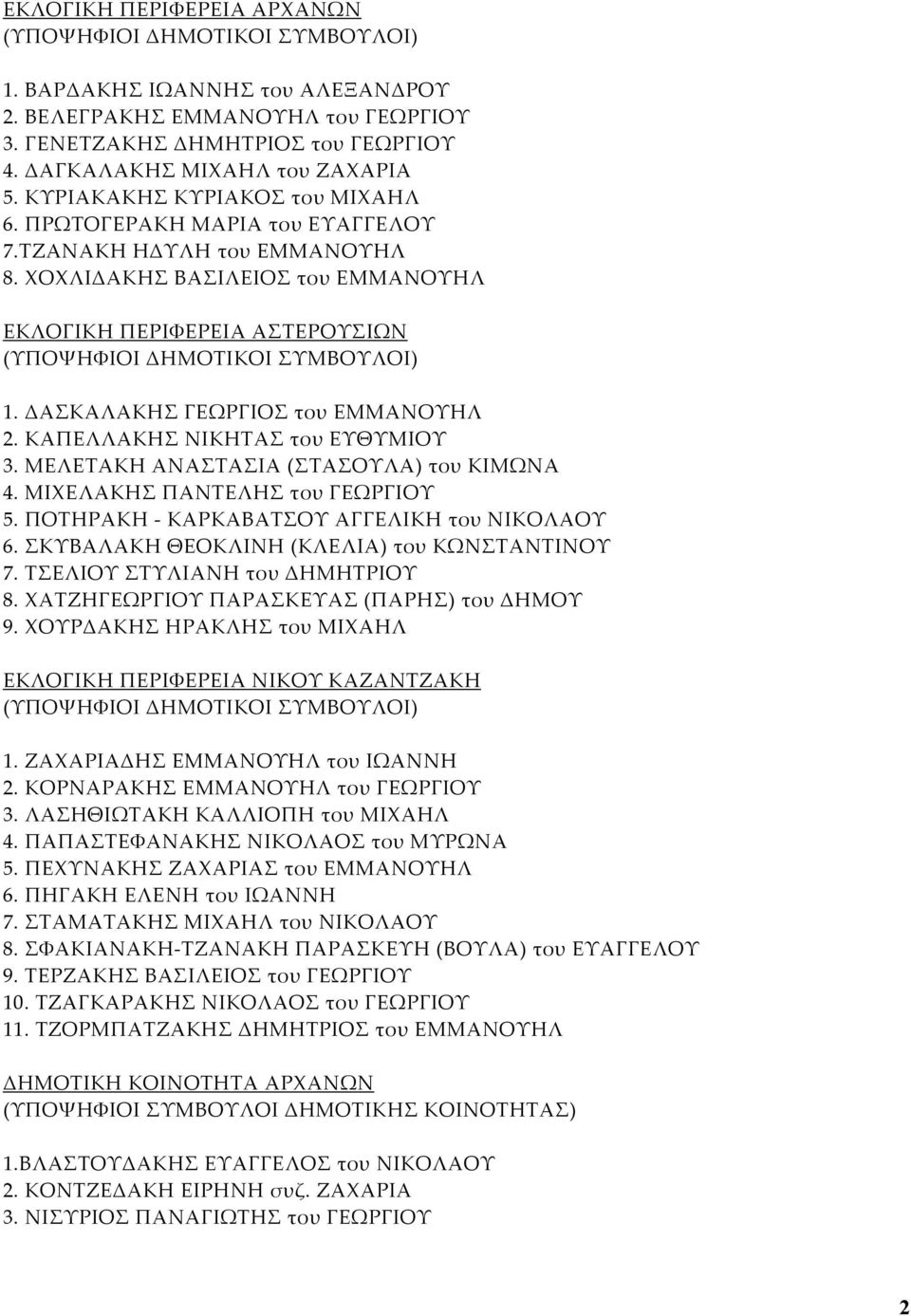 ΔΑΣΚΑΛΑΚΗΣ ΓΕΩΡΓΙΟΣ του ΕΜΜΑΝΟΥΗΛ 2. ΚΑΠΕΛΛΑΚΗΣ ΝΙΚΗΤΑΣ του ΕΥΘΥΜΙΟΥ 3. ΜΕΛΕΤΑΚΗ ΑΝΑΣΤΑΣΙΑ (ΣΤΑΣΟΥΛΑ) του ΚΙΜΩΝΑ 4. ΜΙΧΕΛΑΚΗΣ ΠΑΝΤΕΛΗΣ του ΓΕΩΡΓΙΟΥ 5. ΠΟΤΗΡΑΚΗ - ΚΑΡΚΑΒΑΤΣΟΥ ΑΓΓΕΛΙΚΗ του ΝΙΚΟΛΑΟΥ 6.