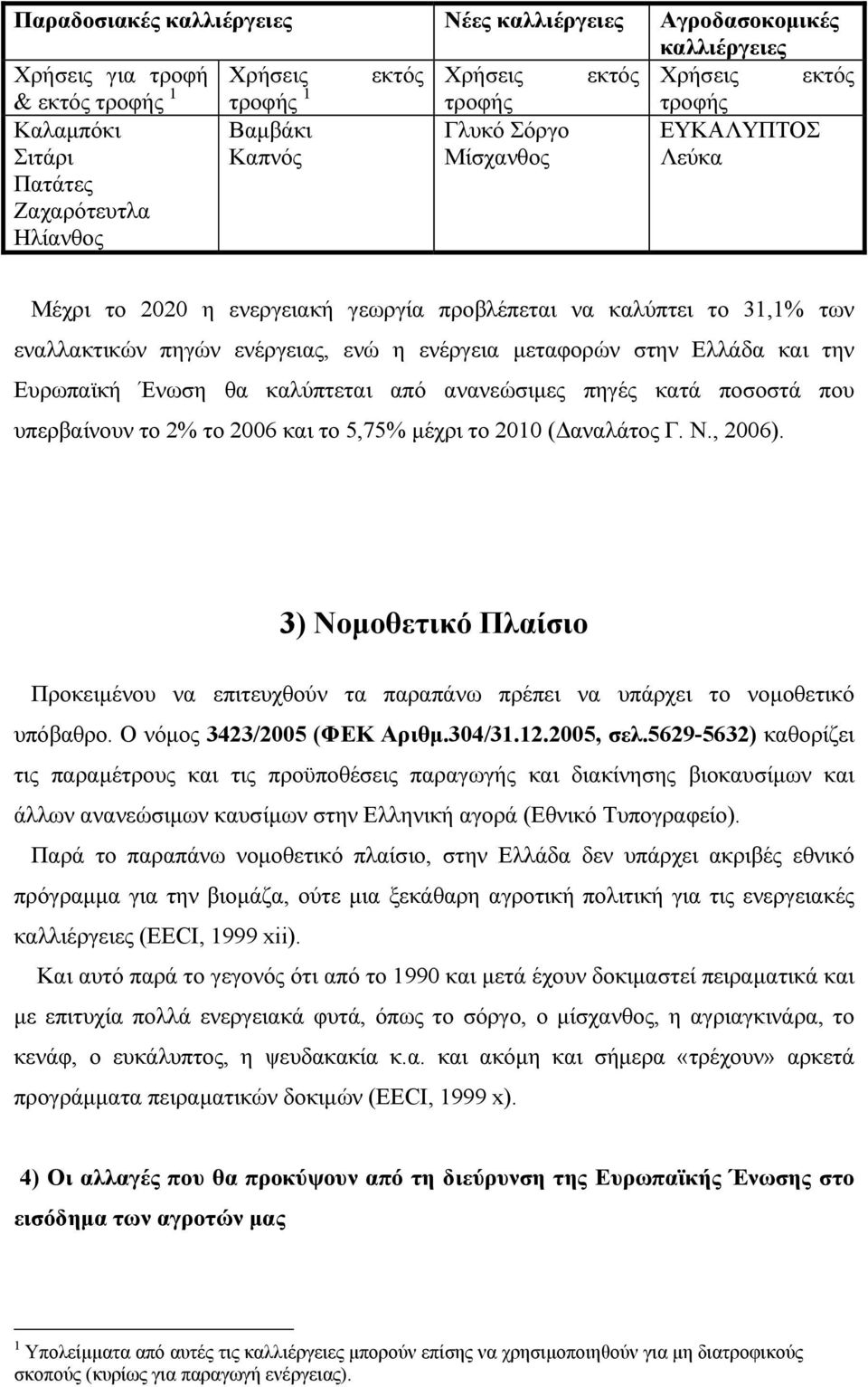 Ευρωπαϊκή Ένωση θα καλύπτεται από ανανεώσιμες πηγές κατά ποσοστά που υπερβαίνουν το 2% το 2006 και το 5,75% μέχρι το 2010 (Δαναλάτος Γ. Ν., 2006).