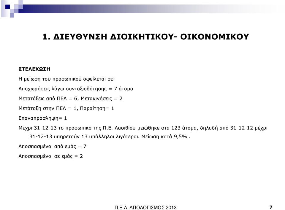 Επαναπρόσληψη= 1 Μέχρι 31-12-13 το προσωπικό της Π.Ε. Λασιθίου µειώθηκε στα 123 άτοµα, δηλαδή από 31-12-12 µέχρι 31-12-13 υπηρετούν 13 υπάλληλοι λιγότεροι.