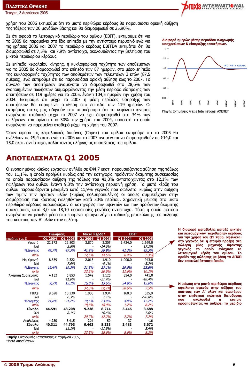 EBITDA εκτιµάται ότι θα διαµορφωθεί σε 7,5% και 7,9% αντίστοιχα, ακολουθώντας την βελτίωση του µικτού περιθωρίου κέρδους.