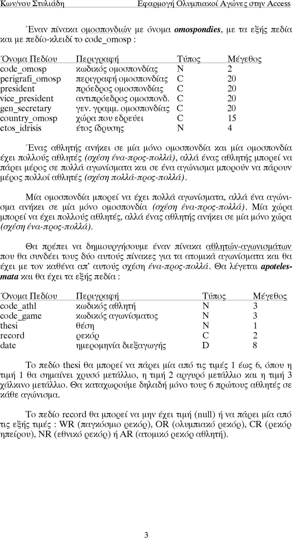 οµοσπονδίας C 20 country_omosp χώρα που εδρεύει C 15 etos_idrisis έτος ίδρυσης Ν 4 Ένας αθλητής ανήκει σε µία µόνο οµοσπονδία και µία οµοσπονδία έχει πολλούς αθλητές (σχέση ένα-προς-πολλά), αλλά ένας