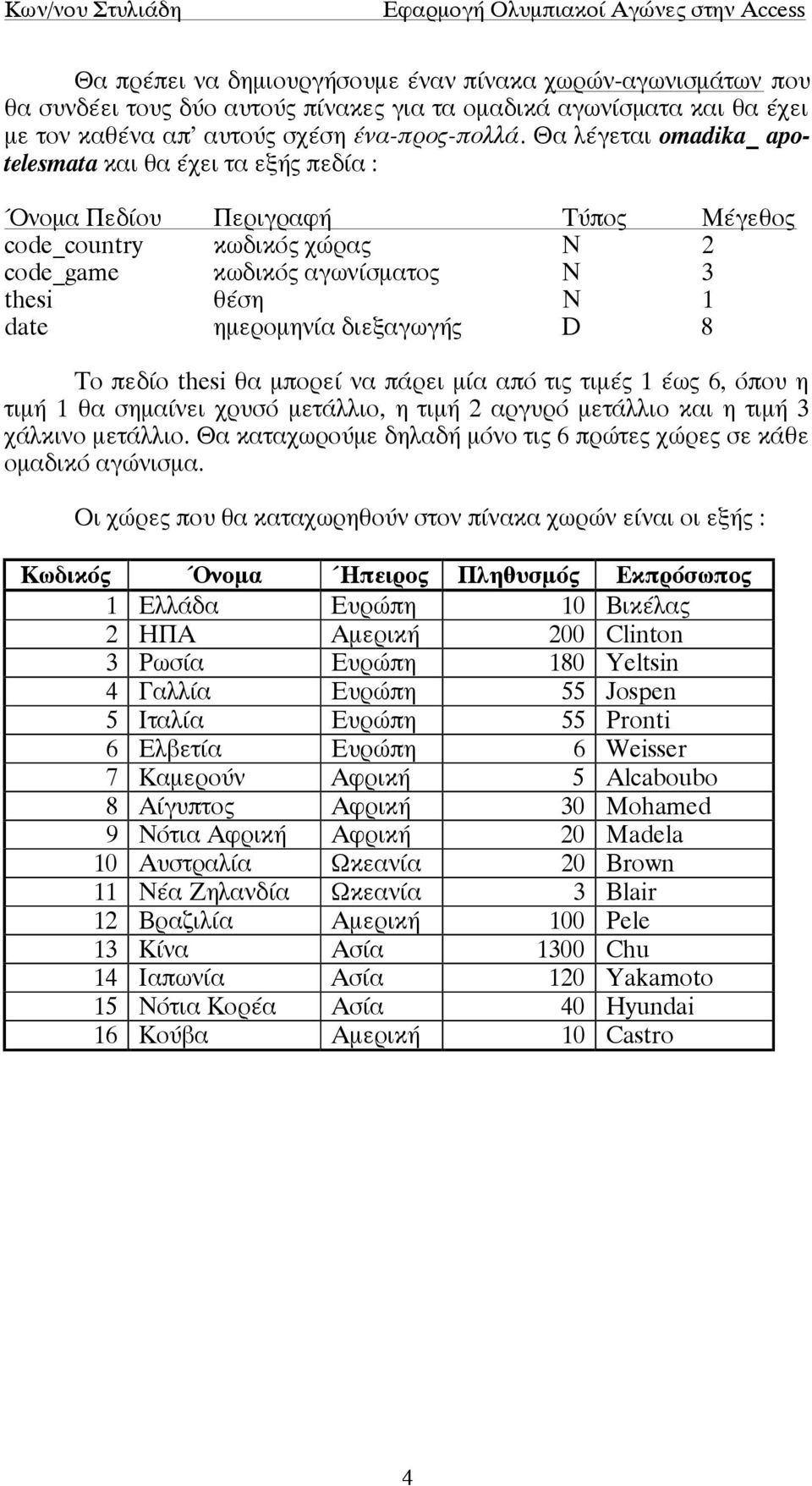 πάρει µία από τις τιµές 1 έως 6, όπου η τιµή 1 θα σηµαίνει χρυσό µετάλλιο, η τιµή 2 αργυρό µετάλλιο και η τιµή 3 χάλκινο µετάλλιο.