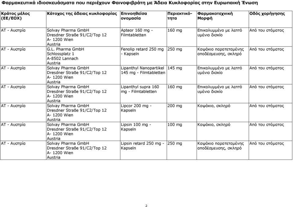 Pharma GmbH Schlossplatz 1 A-8502 Lannach Austria Solvay Pharma GmbH Dresdner Straße 91/C2/Top 12 A- 1200 Wien Austria Solvay Pharma GmbH Dresdner Straße 91/C2/Top 12 A- 1200 Wien Austria Solvay