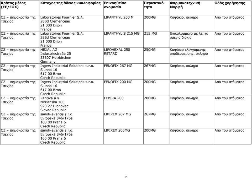 r.o. Slunná 16 617 00 Brno Czech Republic Zentiva a.s. Nitrianska 100 920 27 Hlohovec Slovac Republic sanofi-aventis s.r.o. Evropská 846/176a 160 00 Praha 6 Czech Republic sanofi-aventis s.r.o.