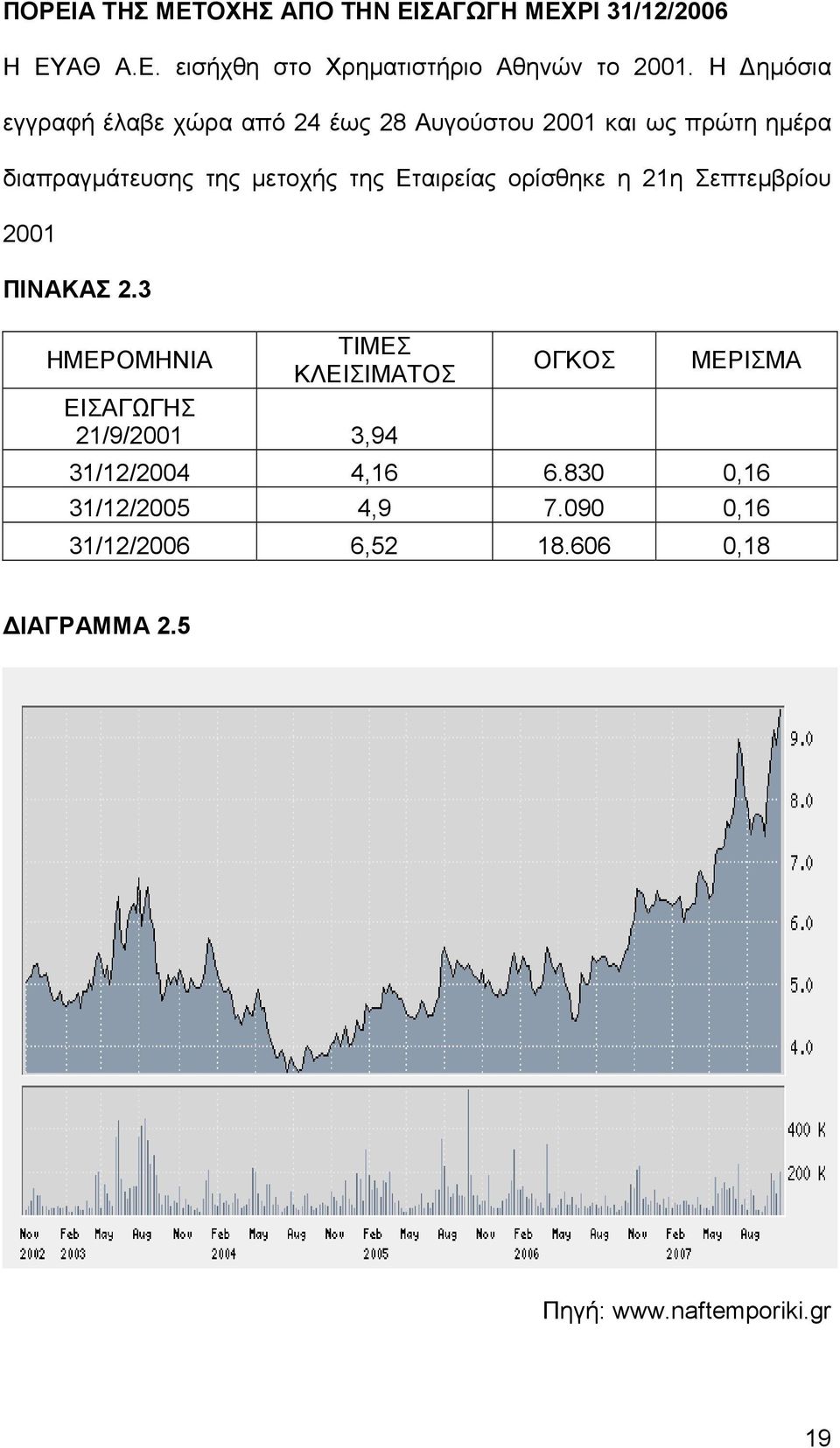 Εταιρείας ορίσθηκε η 21η Σεπτεµβρίου 2001 ΠΙΝΑΚΑΣ 2.