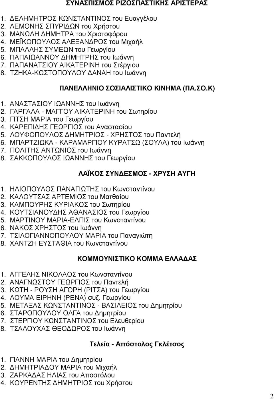 ΑΝΑΣΤΑΣΙΟΥ ΙΩΑΝΝΗΣ του Ιωάννη 2. ΓΑΡΓΑΛΑ - ΜΑΓΓΟΥ ΑΙΚΑΤΕΡΙΝΗ του Σωτηρίου 3. ΓΙΤΣΗ ΜΑΡΙΑ του Γεωργίου 4. ΚΑΡΕΠΙ ΗΣ ΓΕΩΡΓΙΟΣ του Αναστασίου 5. ΛΟΥΦΟΠΟΥΛΟΣ ΗΜΗΤΡΙΟΣ - ΧΡΗΣΤΟΣ του Παντελή 6.