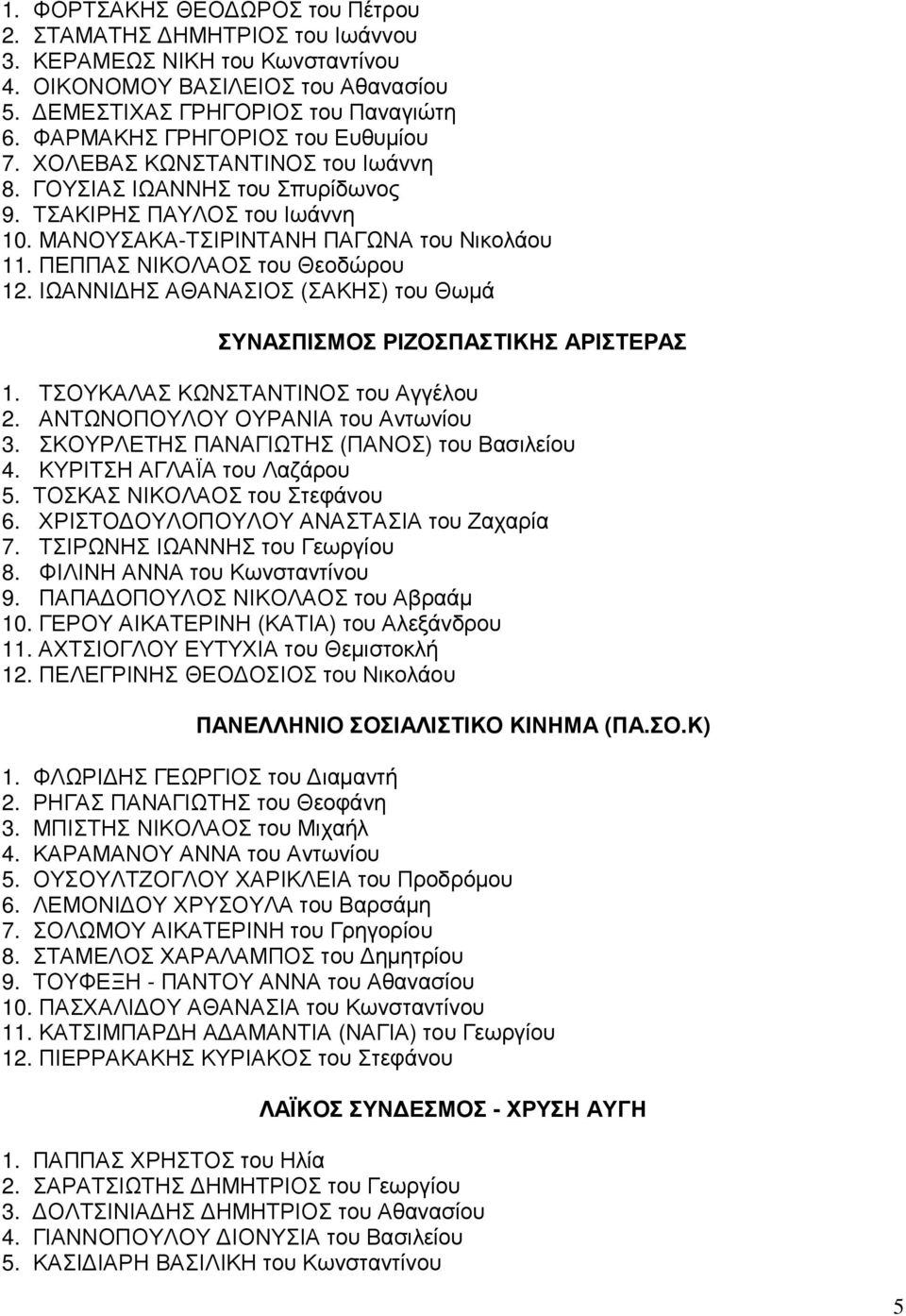 ΠΕΠΠΑΣ ΝΙΚΟΛΑΟΣ του Θεοδώρου 12. ΙΩΑΝΝΙ ΗΣ ΑΘΑΝΑΣΙΟΣ (ΣΑΚΗΣ) του Θωµά ΣΥΝΑΣΠΙΣΜΟΣ ΡΙΖΟΣΠΑΣΤΙΚΗΣ ΑΡΙΣΤΕΡΑΣ 1. ΤΣΟΥΚΑΛΑΣ ΚΩΝΣΤΑΝΤΙΝΟΣ του Αγγέλου 2. ΑΝΤΩΝΟΠΟΥΛΟΥ ΟΥΡΑΝΙΑ του Αντωνίου 3.