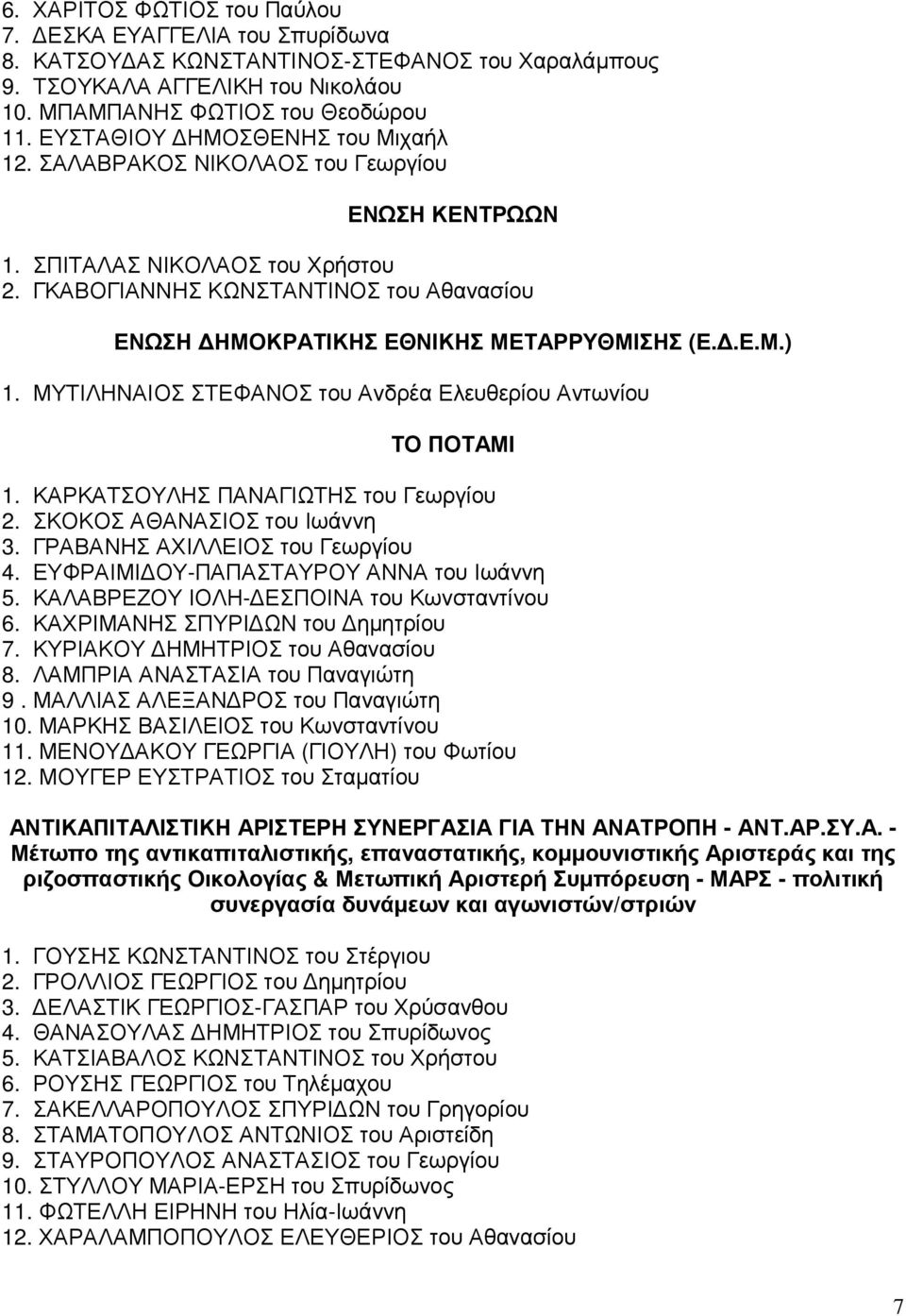 ΓΚΑΒΟΓΙΑΝΝΗΣ ΚΩΝΣΤΑΝΤΙΝΟΣ του Αθανασίου ΕΝΩΣΗ ΗΜΟΚΡΑΤΙΚΗΣ ΕΘΝΙΚΗΣ ΜΕΤΑΡΡΥΘΜΙΣΗΣ (Ε..Ε.Μ.) 1. ΜΥΤΙΛΗΝΑΙΟΣ ΣΤΕΦΑΝΟΣ του Ανδρέα Ελευθερίου Αντωνίου ΤΟ ΠΟΤΑΜΙ 1. ΚΑΡΚΑΤΣΟΥΛΗΣ ΠΑΝΑΓΙΩΤΗΣ του Γεωργίου 2.