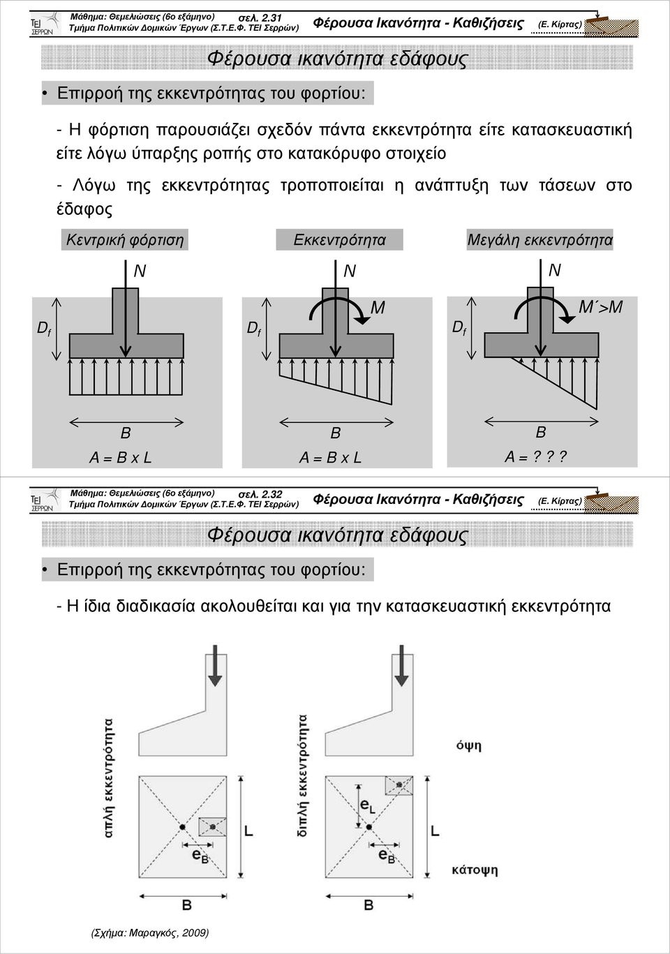 ροπής στο κατακόρυφο στοιχείο - Λόγω της εκκεντρότητας τροποποιείται η ανάπτυξη των τάσεων στο έδαφος Κεντρική φόρτιση Εκκεντρότητα