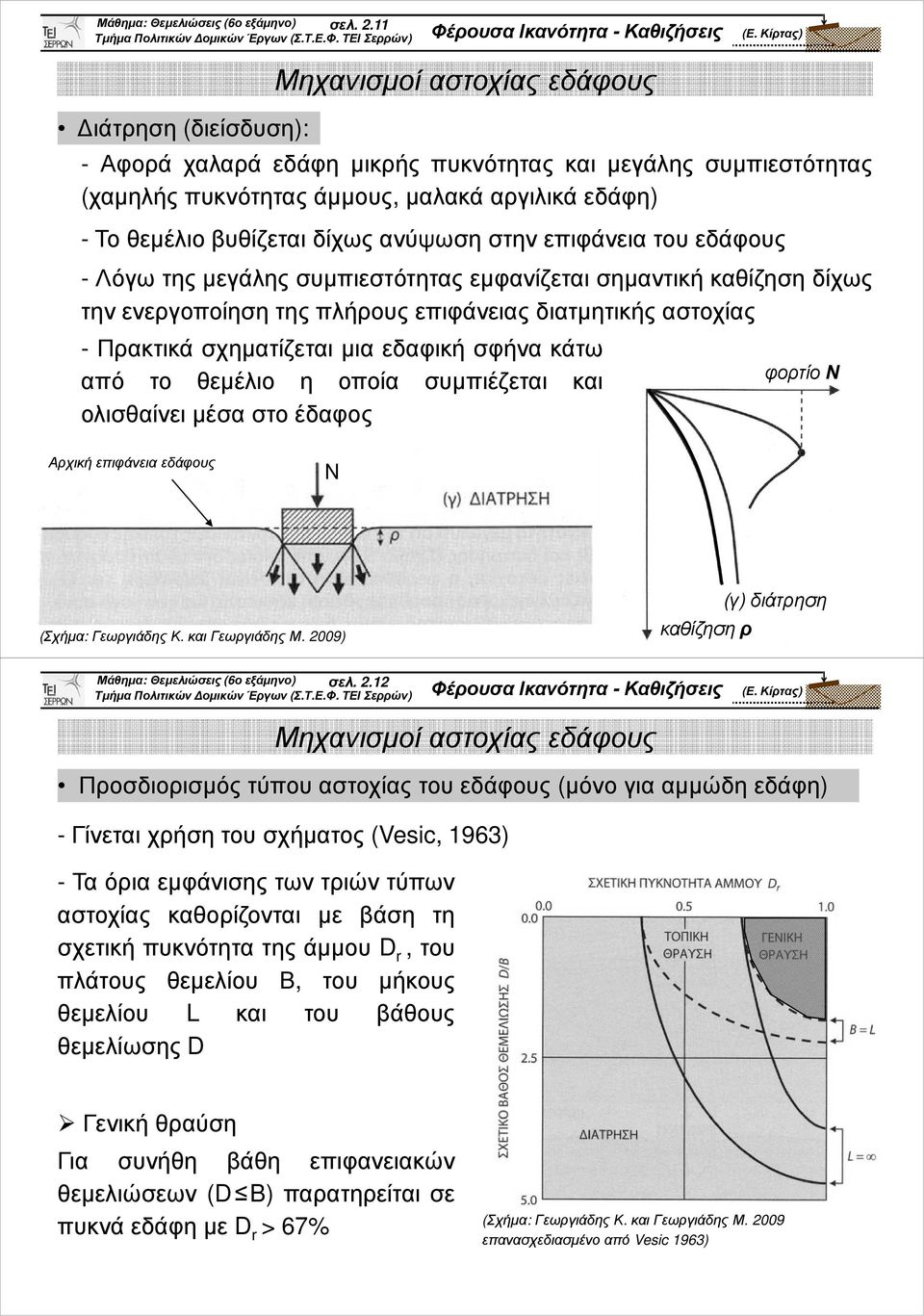 ανύψωση στην επιφάνεια του εδάφους - Λόγω της µεγάλης συµπιεστότητας εµφανίζεται σηµαντική καθίζηση δίχως την ενεργοποίηση της πλήρους επιφάνειας διατµητικής αστοχίας - Πρακτικά σχηµατίζεται µια