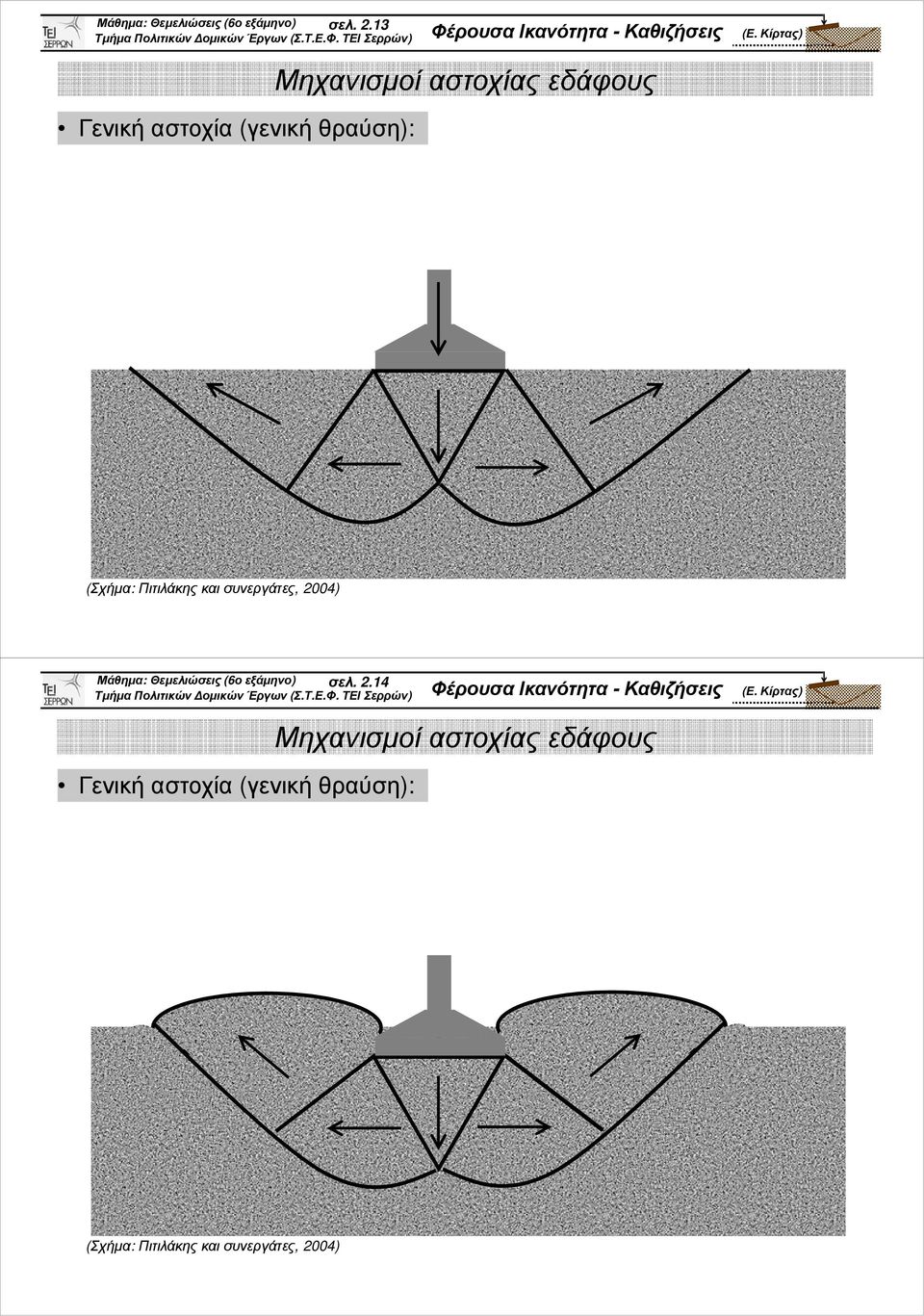 (Σχήµα: Πιτιλάκης και συνεργάτες, 004) .