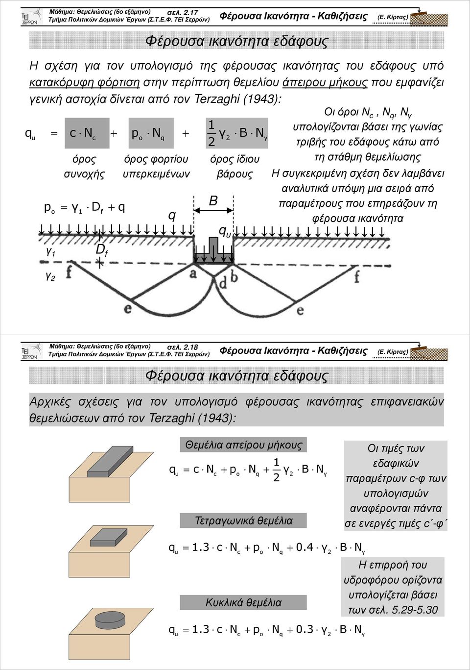 N + p N + γ Β N u c o q γ όρος συνοχής p = γ D + q o 1 f όρος φορτίου υπερκειµένων q όρος ίδιου βάρους Η συγκεκριµένη σχέση δεν λαµβάνει αναλυτικά υπόψη µια σειρά από q u Οι όροι N c, N q, N γ