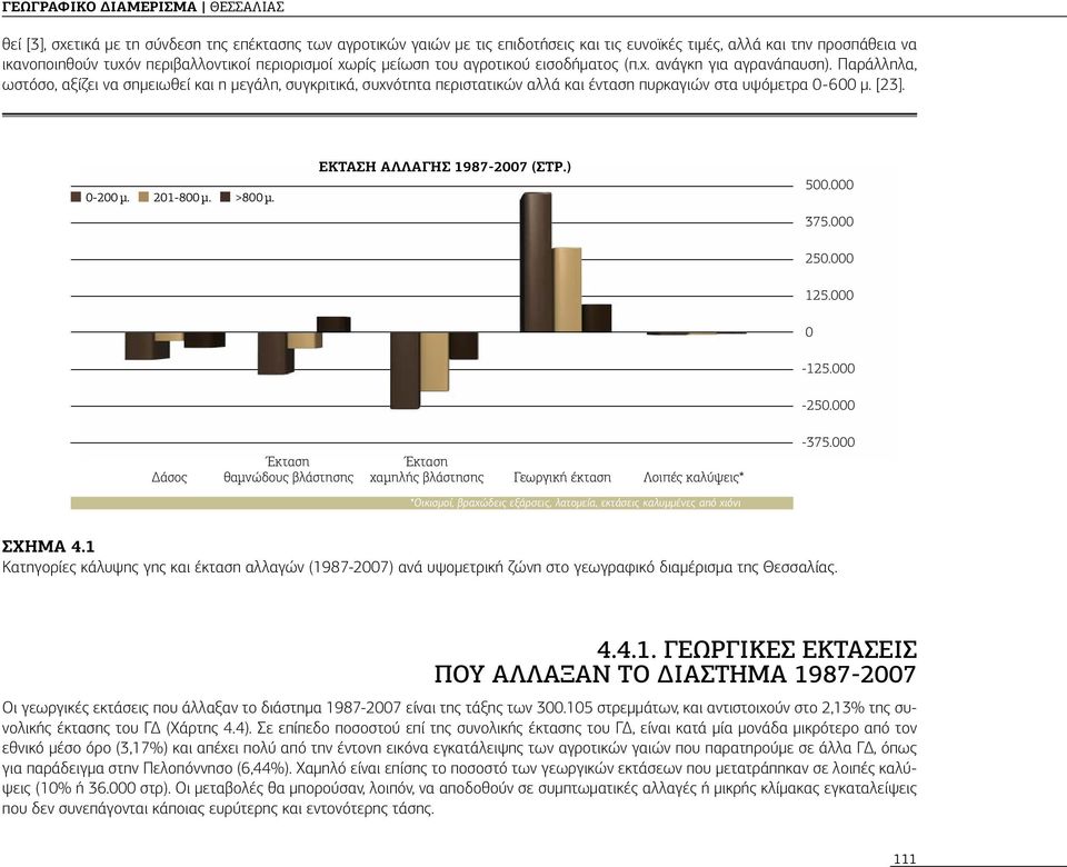 0-200 μ. 201-800 μ. >800 μ. Εκτάση Αλλαγής 1987-2007 (στρ.) 500.000 375.000 250.000 125.000 0-125.000-250.