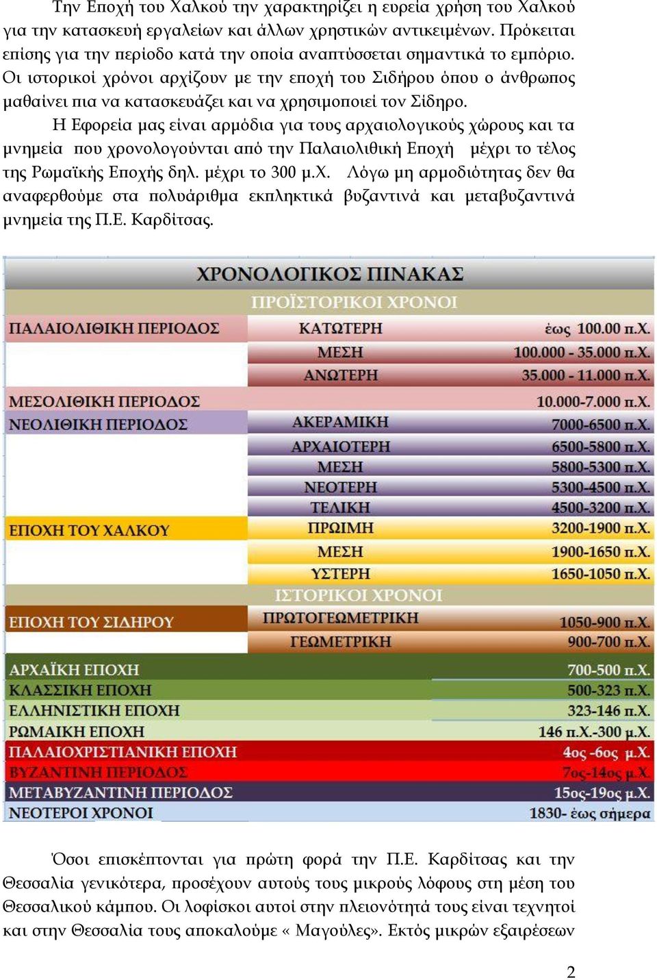 Οι ιστορικοί χρόνοι αρχίζουν με την εποχή του Σιδήρου όπου ο άνθρωπος μαθαίνει πια να κατασκευάζει και να χρησιμοποιεί τον Σίδηρο.