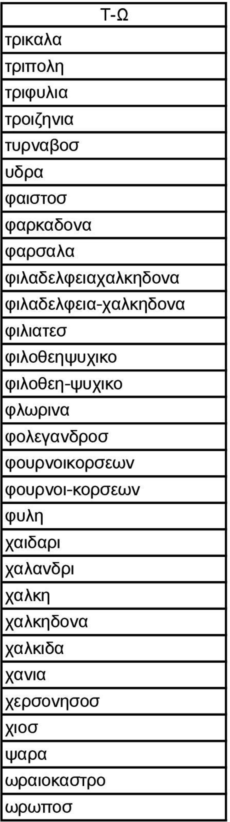 φιλοθεη-ψυχικο φλωρινα φολεγανδροσ φουρνοικορσεων φουρνοι-κορσεων φυλη