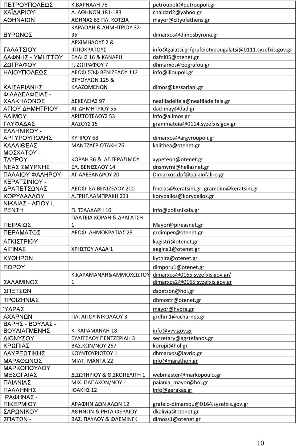 gr ΑΦΝΗΣ - ΥΜΗΤΤΟΥ ΕΛΛΗΣ 16 & ΚΑΝΑΡΗ dafni05@otenet.gr ΖΩΓΡΑΦΟΥ Γ. ΖΩΓΡΑΦΟΥ 7 dhmarxos@zografou.gr ΗΛΙΟΥΠΟΛΕΩΣ ΛΕΩΦ.ΣΟΦ ΒΕΝΙΖΕΛΟΥ 112 info@ilioupoli.