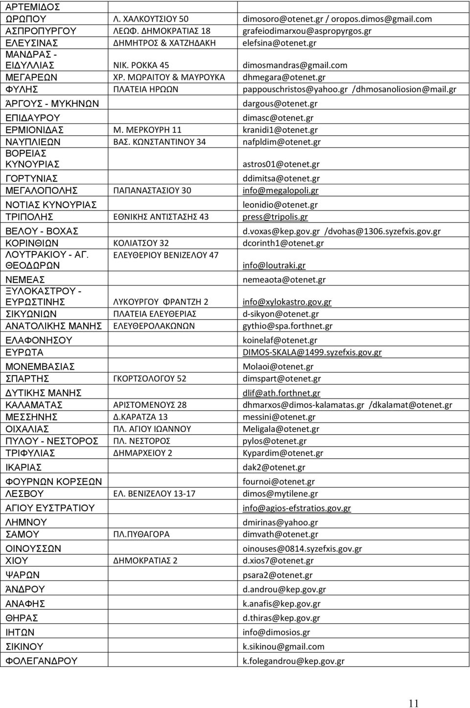 gr ΆΡΓΟΥΣ - ΜΥΚΗΝΩΝ dargous@otenet.gr ΕΠΙ ΑΥΡΟΥ dimasc@otenet.gr ΕΡΜΙΟΝΙ ΑΣ Μ. ΜΕΡΚΟΥΡΗ 11 kranidi1@otenet.gr ΝΑΥΠΛΙΕΩΝ ΒΑΣ. ΚΩΝΣΤΑΝΤΙΝΟΥ 34 nafpldim@otenet.gr ΒΟΡΕΙΑΣ ΚΥΝΟΥΡΙΑΣ astros01@otenet.