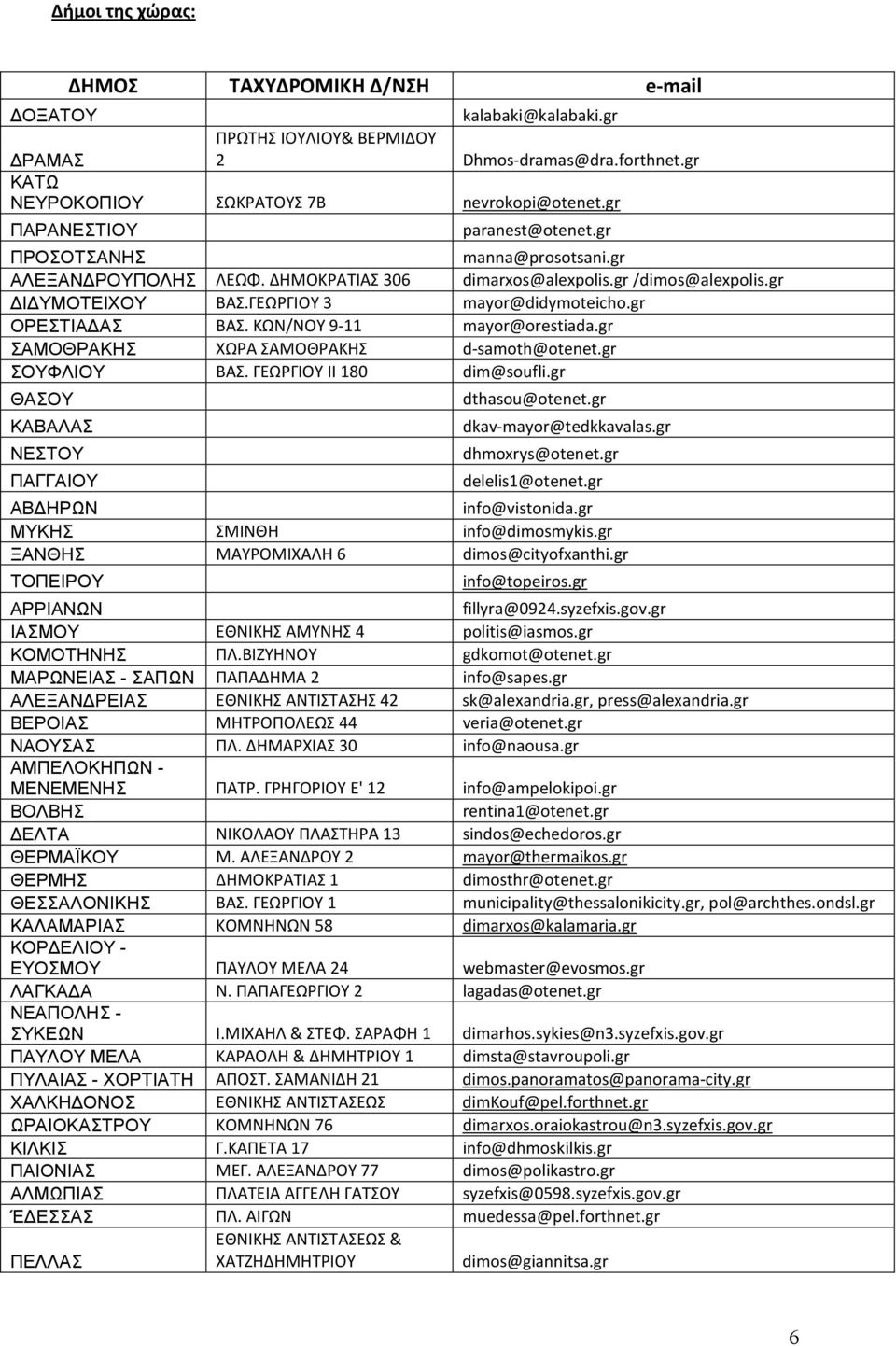 gr ΟΡΕΣΤΙΑ ΑΣ ΒΑΣ. ΚΩΝ/ΝΟΥ 9-11 mayor@orestiada.gr ΣΑΜΟΘΡΑΚΗΣ ΧΩΡΑ ΣΑΜΟΘΡΑΚΗΣ d-samoth@otenet.gr ΣΟΥΦΛΙΟΥ ΒΑΣ. ΓΕΩΡΓΙΟΥ ΙΙ 180 dim@soufli.gr ΘΑΣΟΥ ΚΑΒΑΛΑΣ ΝΕΣΤΟΥ ΠΑΓΓΑΙΟΥ dthasou@otenet.