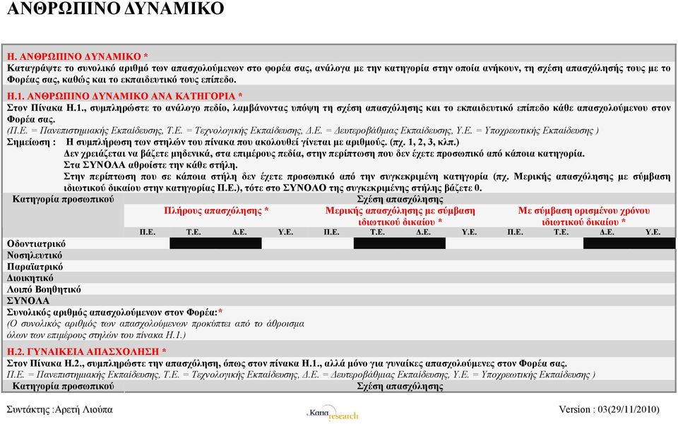 τους επίπεδο. Η.1. ΑΝΘΡΩΠΙΝΟ ΔΥΝΑΜΙΚΟ ΑΝΑ ΚΑΤΗΓΟΡΙΑ * Στον Πίνακα Η.1., συμπληρώστε το ανάλογο πεδίο, λαμβάνοντας υπόψη τη σχέση απασχόλησης και το εκπαιδευτικό επίπεδο κάθε απασχολούμενου στον Φορέα σας.