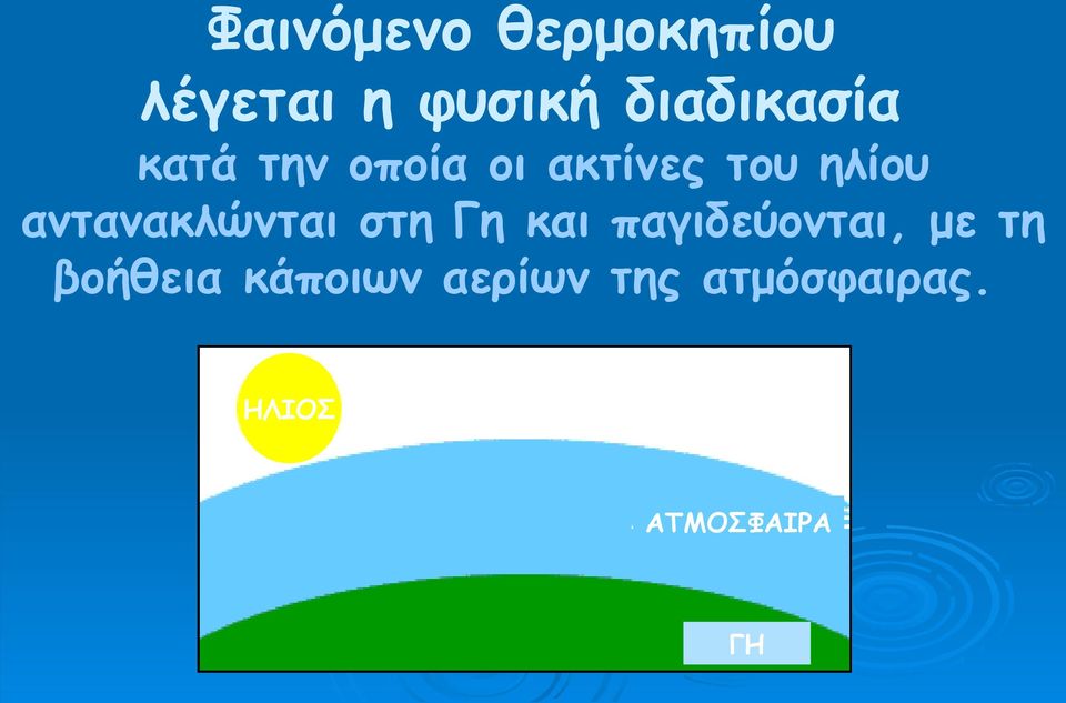 αντανακλώνται στη Γη και παγιδεύονται, με τη