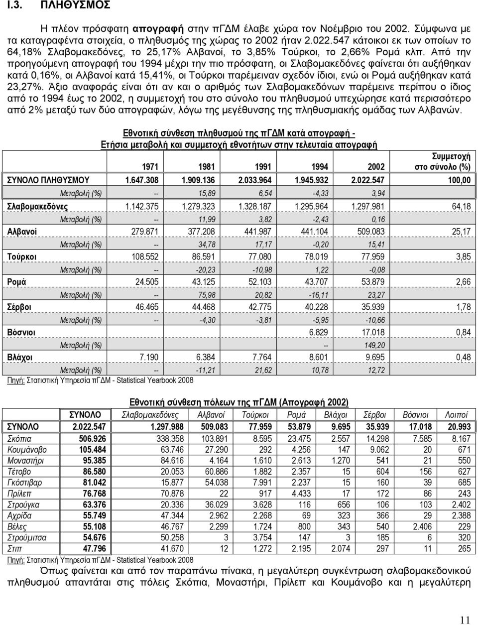 Από την προηγούµενη απογραφή του 1994 µέχρι την πιο πρόσφατη, οι Σλαβοµακεδόνες φαίνεται ότι αυξήθηκαν κατά 0,16%, οι Αλβανοί κατά 15,41%, οι Τούρκοι παρέµειναν σχεδόν ίδιοι, ενώ οι Ροµά αυξήθηκαν