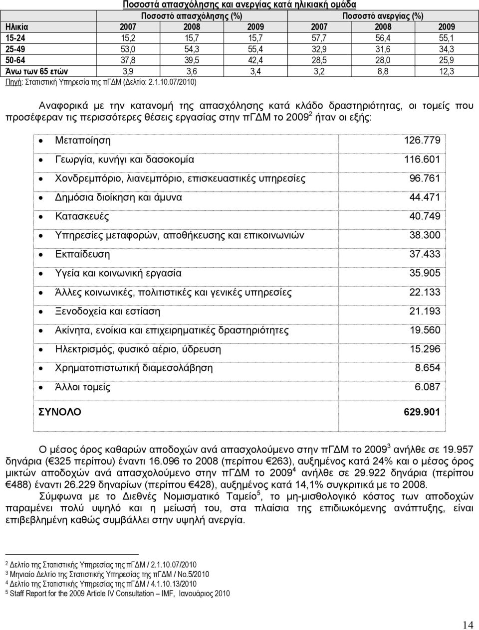 07/2010) Αναφορικά µε την κατανοµή της απασχόλησης κατά κλάδο δραστηριότητας, οι τοµείς που προσέφεραν τις περισσότερες θέσεις εργασίας στην πγ Μ το 2009 2 ήταν οι εξής: Μεταποίηση 126.