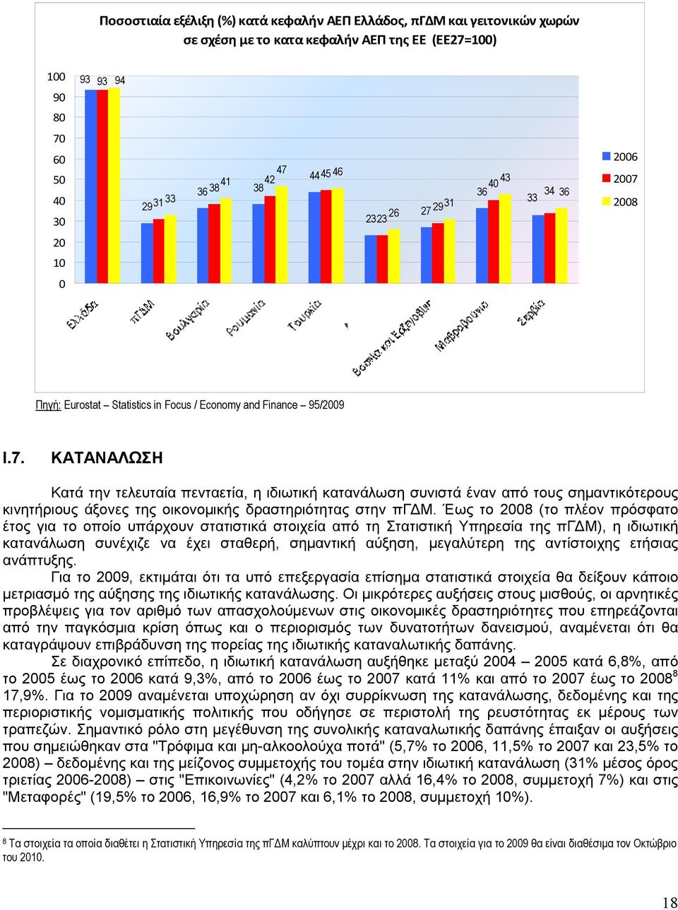 Έως το 2008 (το πλέον πρόσφατο έτος για το οποίο υπάρχουν στατιστικά στοιχεία από τη Στατιστική Υπηρεσία της πγ Μ), η ιδιωτική κατανάλωση συνέχιζε να έχει σταθερή, σηµαντική αύξηση, µεγαλύτερη της