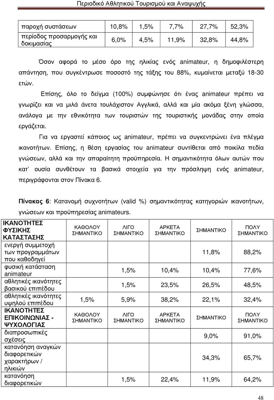 Επίσης, όλο το δείγµα (100%) συµφώνησε ότι ένας animateur πρέπει να γνωρίζει και να µιλά άνετα τουλάχιστον Αγγλικά, αλλά και µία ακόµα ξένη γλώσσα, ανάλογα µε την εθνικότητα των τουριστών της