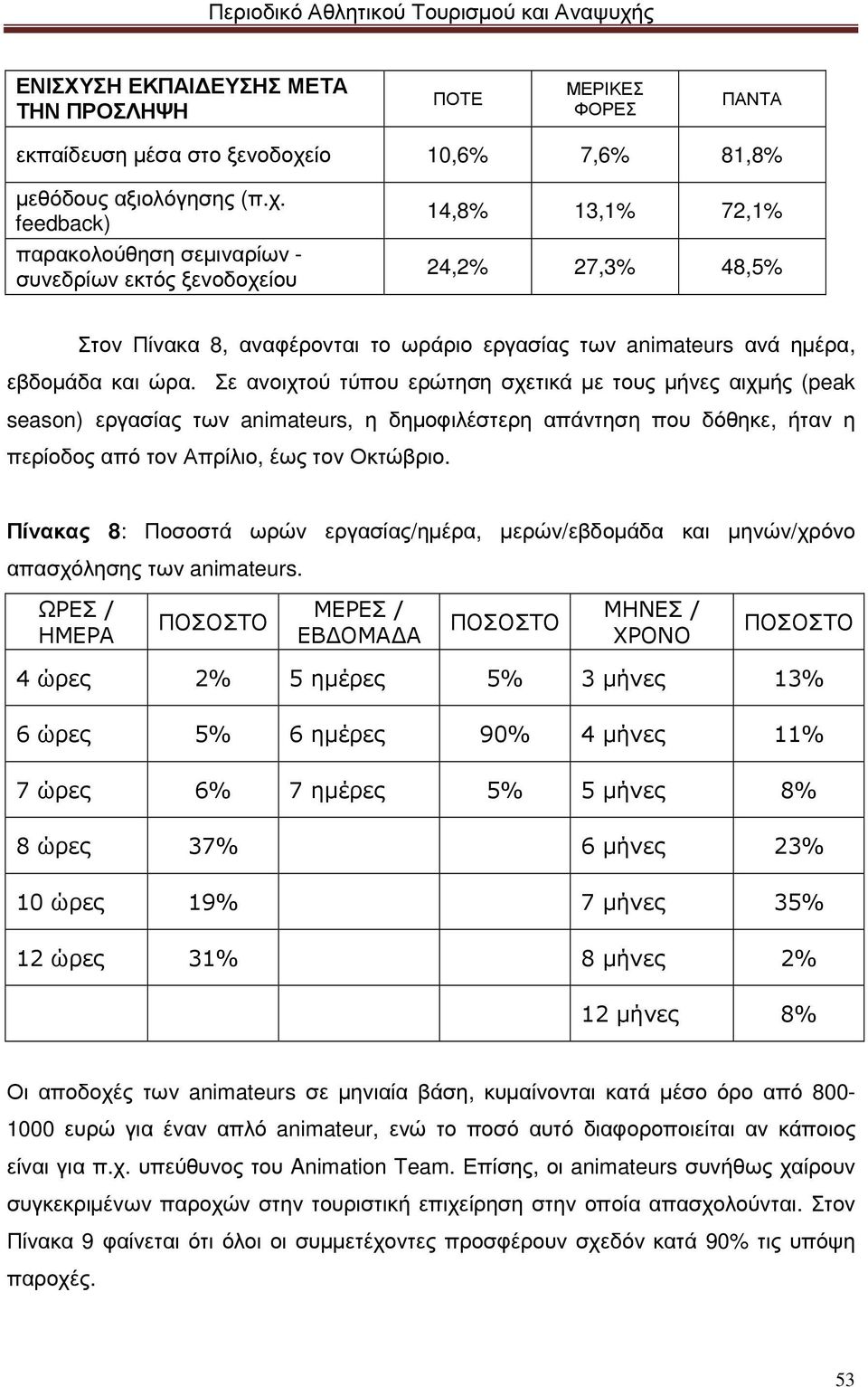 feedback) παρακολούθηση σεµιναρίων - συνεδρίων εκτός ξενοδοχείου 14,8% 13,1% 72,1% 24,2% 27,3% 48,5% Στον Πίνακα 8, αναφέρονται το ωράριο εργασίας των animateurs ανά ηµέρα, εβδοµάδα και ώρα.