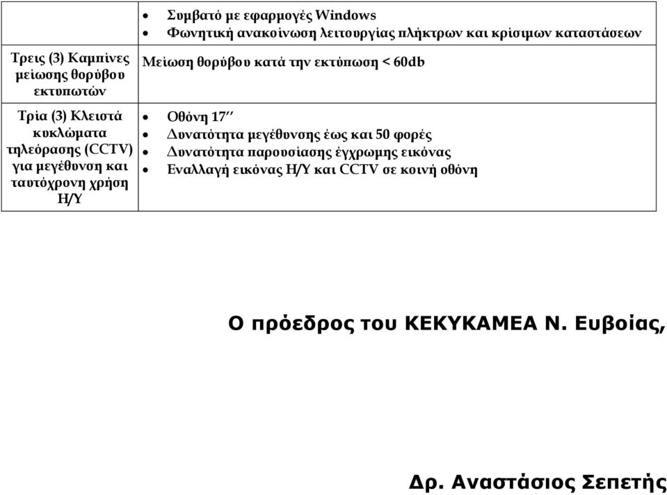 καταστάσεων Μείωση θορύβου κατά την εκτύπωση < 60db Οθόνη 17 Δυνατότητα μεγέθυνσης έως και 50 φορές Δυνατότητα