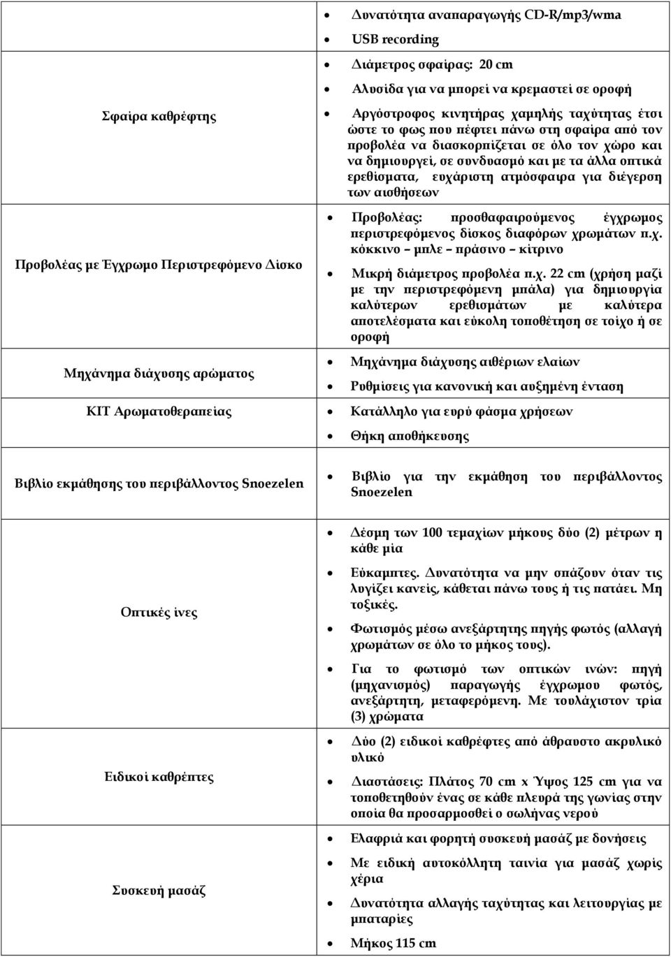 ερεθίσματα, ευχάριστη ατμόσφαιρα για διέγερση των αισθήσεων Προβολέας: προσθαφαιρούμενος έγχρωμος περιστρεφόμενος δίσκος διαφόρων χρωμάτων π.χ. κόκκινο μπλε πράσινο κίτρινο Μικρή διάμετρος προβολέα π.