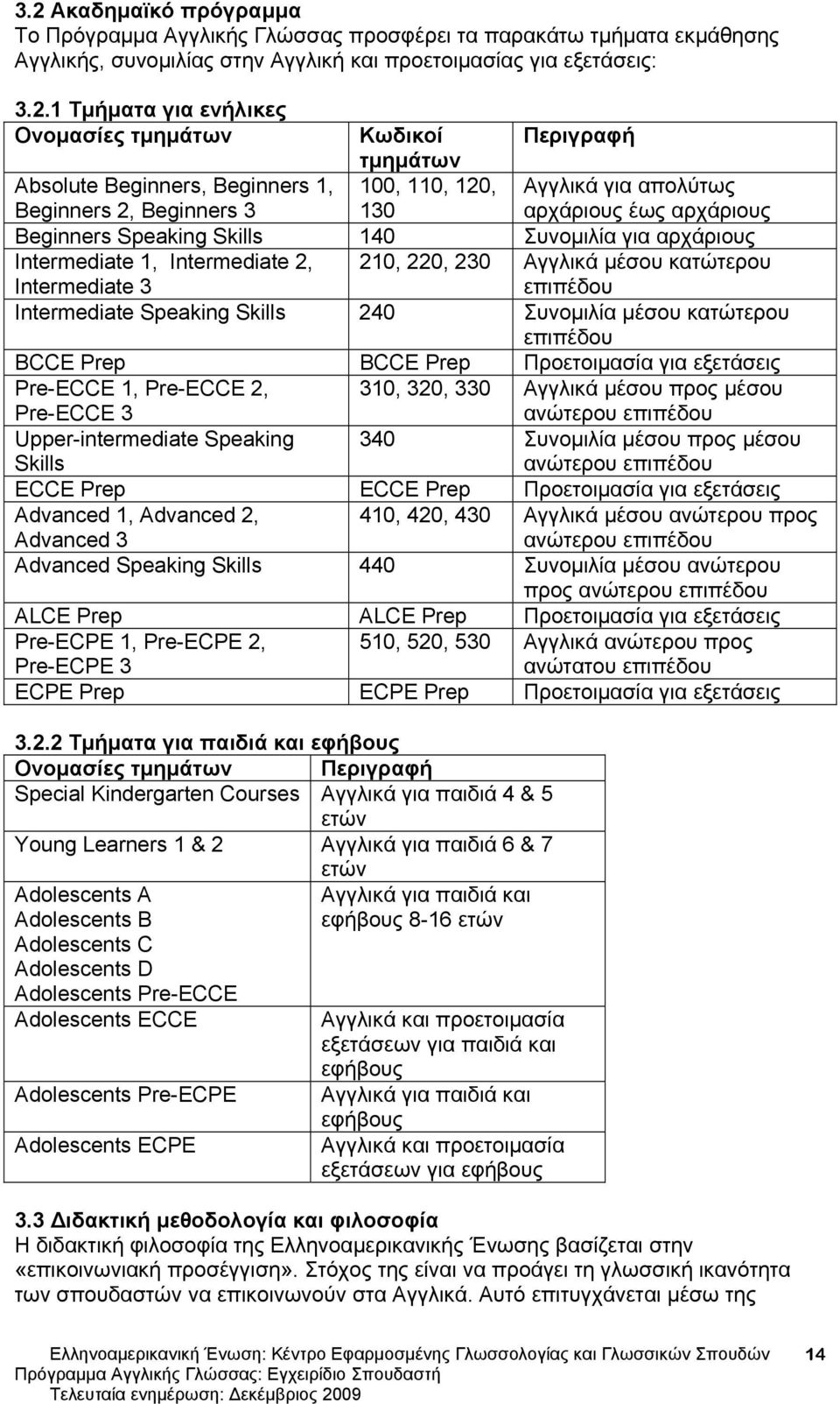 για αρχάριους Intermediate 1, Intermediate 2, Intermediate 3 210, 220, 230 Αγγλικά μέσου κατώτερου επιπέδου Intermediate Speaking Skills 240 Συνομιλία μέσου κατώτερου επιπέδου BCCE Prep BCCE Prep