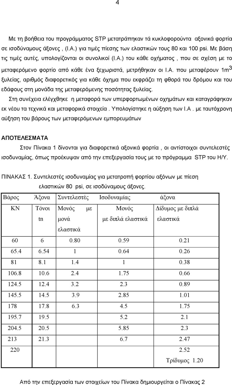 ) του κάθε οχήματος, που σε σχέση με το μεταφερόμενο φορτίο από κάθε ένα ξεχωριστά, μετρήθηκαν οι Ι.Α.