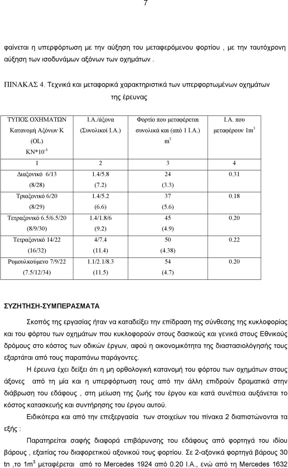 Α.) μεταφέρουν 1m 3 1 2 3 4 Διαξονικό 6/13 1.4/5.8 24 0.31 (8/28) (7.2) (3.3) Tριαξονικό 6/20 1.4/5.2 37 0.18 (8/29) (6.6) (5.6) Τετραξονικό 6.5/6.5/20 1.4/1.8/6 45 0.20 (8/9/30) (9.2) (4.