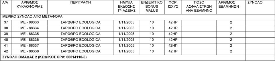 2 40 ME - 88336 ΣΑΡΩΘΡΟ ECOLOGICA 1/11/2005 10 42HP 2 41 ME - 88337 ΣΑΡΩΘΡΟ ECOLOGICA 1/11/2005