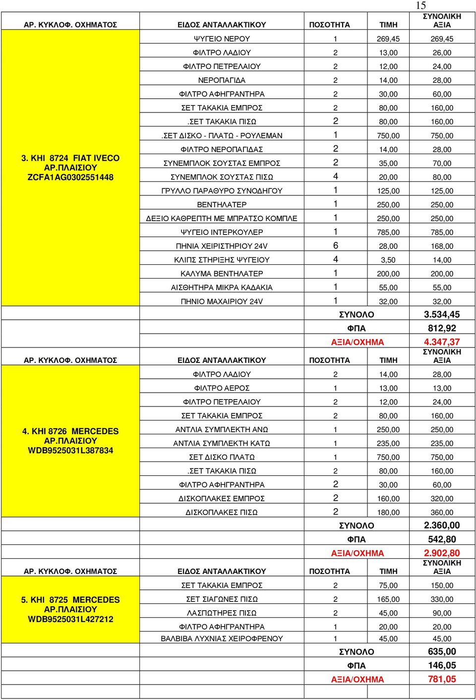 ΣΕΤ ΙΣΚΟ - ΠΛΑΤΩ - ΡΟΥΛΕΜΑΝ 1 750,00 750,00 ΦΙΛΤΡΟ ΝΕΡΟΠΑΓΙ ΑΣ 2 14,00 28,00 ΣΥΝΕΜΠΛΟΚ ΣΟΥΣΤΑΣ ΕΜΠΡΟΣ 2 35,00 70,00 ΣΥΝΕΜΠΛΟΚ ΣΟΥΣΤΑΣ ΠΙΣΩ 4 20,00 80,00 ΓΡΥΛΛΟ ΠΑΡΑΘΥΡΟ ΣΥΝΟ ΗΓΟΥ 1 125,00 125,00