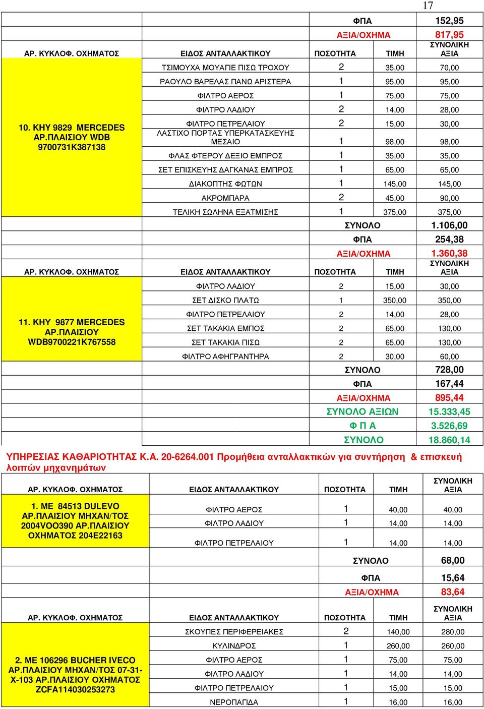 30,00 ΛΑΣΤΙΧΟ ΠΟΡΤΑΣ ΥΠΕΡΚΑΤΑΣΚΕΥΗΣ ΜΕΣΑΙΟ 1 98,00 98,00 ΦΛΑΣ ΦΤΕΡΟΥ ΕΞΙΟ ΕΜΠΡΟΣ 1 35,00 35,00 ΣΕΤ ΕΠΙΣΚΕΥΗΣ ΑΓΚΑΝΑΣ ΕΜΠΡΟΣ 1 65,00 65,00 ΙΑΚΟΠΤΗΣ ΦΩΤΩΝ 1 145,00 145,00 ΑΚΡΟΜΠΑΡΑ 2 45,00 90,00 ΤΕΛΙΚΗ