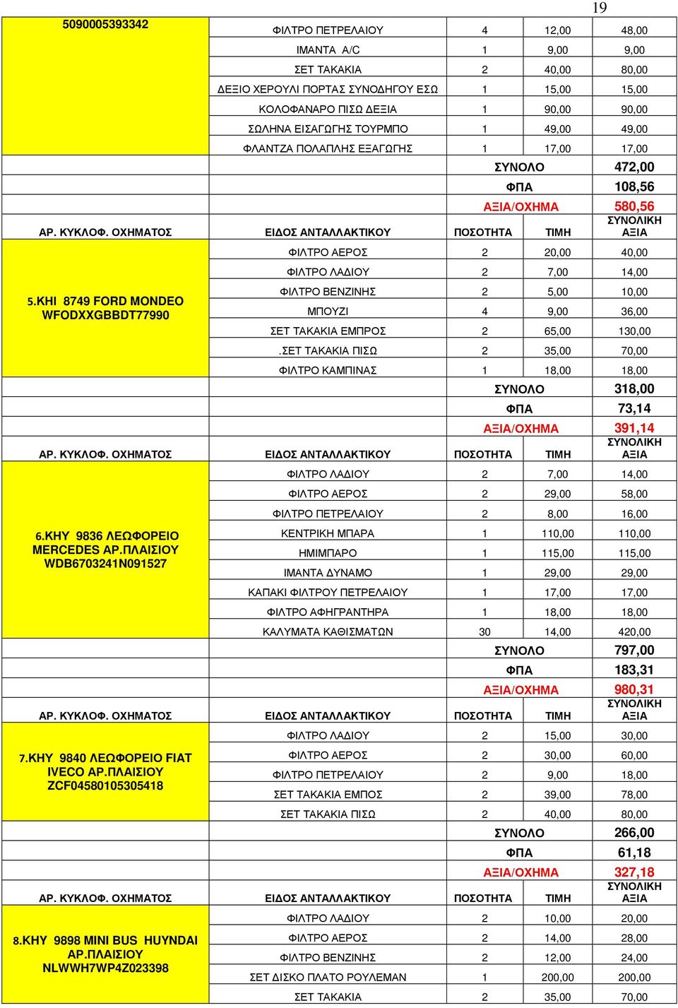 ΚΗΙ 8749 FORD MONDEO WFODXXGBBDT77990 ΦΙΛΤΡΟ ΑΕΡΟΣ 2 20,00 40,00 ΦΙΛΤΡΟ ΛΑ ΙΟΥ 2 7,00 14,00 ΦΙΛΤΡΟ ΒΕΝΖΙΝΗΣ 2 5,00 10,00 ΜΠΟΥΖΙ 4 9,00 36,00 ΣΕΤ ΤΑΚΑΚΙΑ ΕΜΠΡΟΣ 2 65,00 130,00.