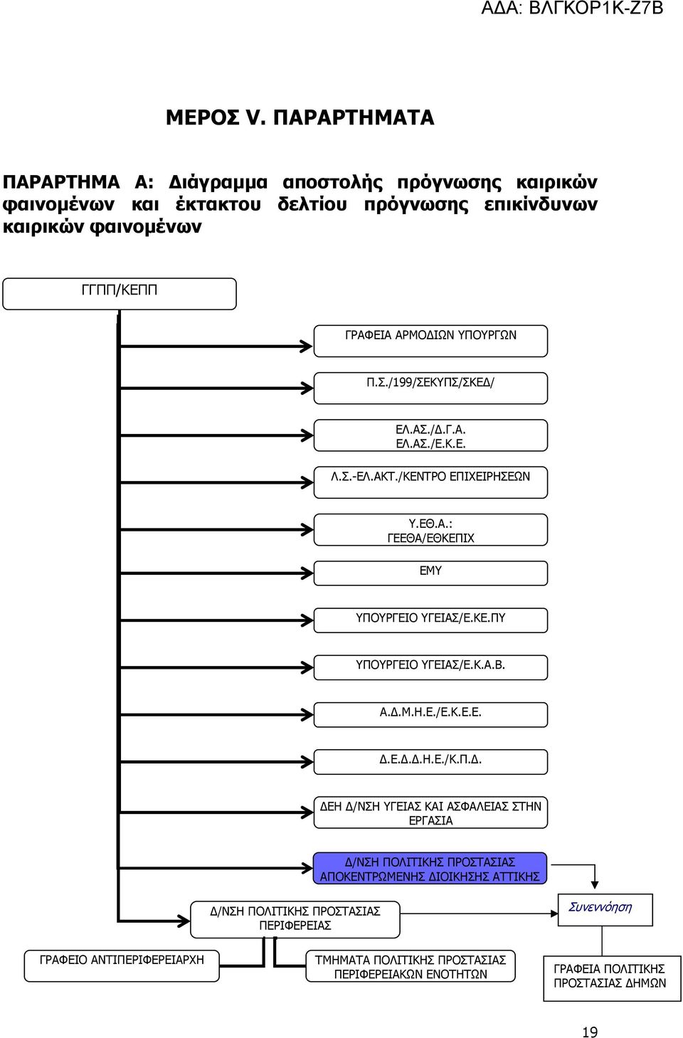 ΙΩΝ ΥΠΟΥΡΓΩΝ Π.Σ./99/ΣΕΚΥΠΣ/ΣΚΕ / ΕΛ.ΑΣ./.Γ.Α. ΕΛ.ΑΣ./Ε.Κ.Ε. Λ.Σ.-ΕΛ.ΑΚΤ./ΚΕΝΤΡΟ ΕΠΙΧΕΙΡΗΣΕΩΝ Υ.ΕΘ.Α.: ΓΕΕΘΑ/ΕΘΚΕΠΙΧ ΕΜΥ ΥΠΟΥΡΓΕΙΟ ΥΓΕΙΑΣ/Ε.ΚΕ.ΠΥ ΥΠΟΥΡΓΕΙΟ ΥΓΕΙΑΣ/Ε.