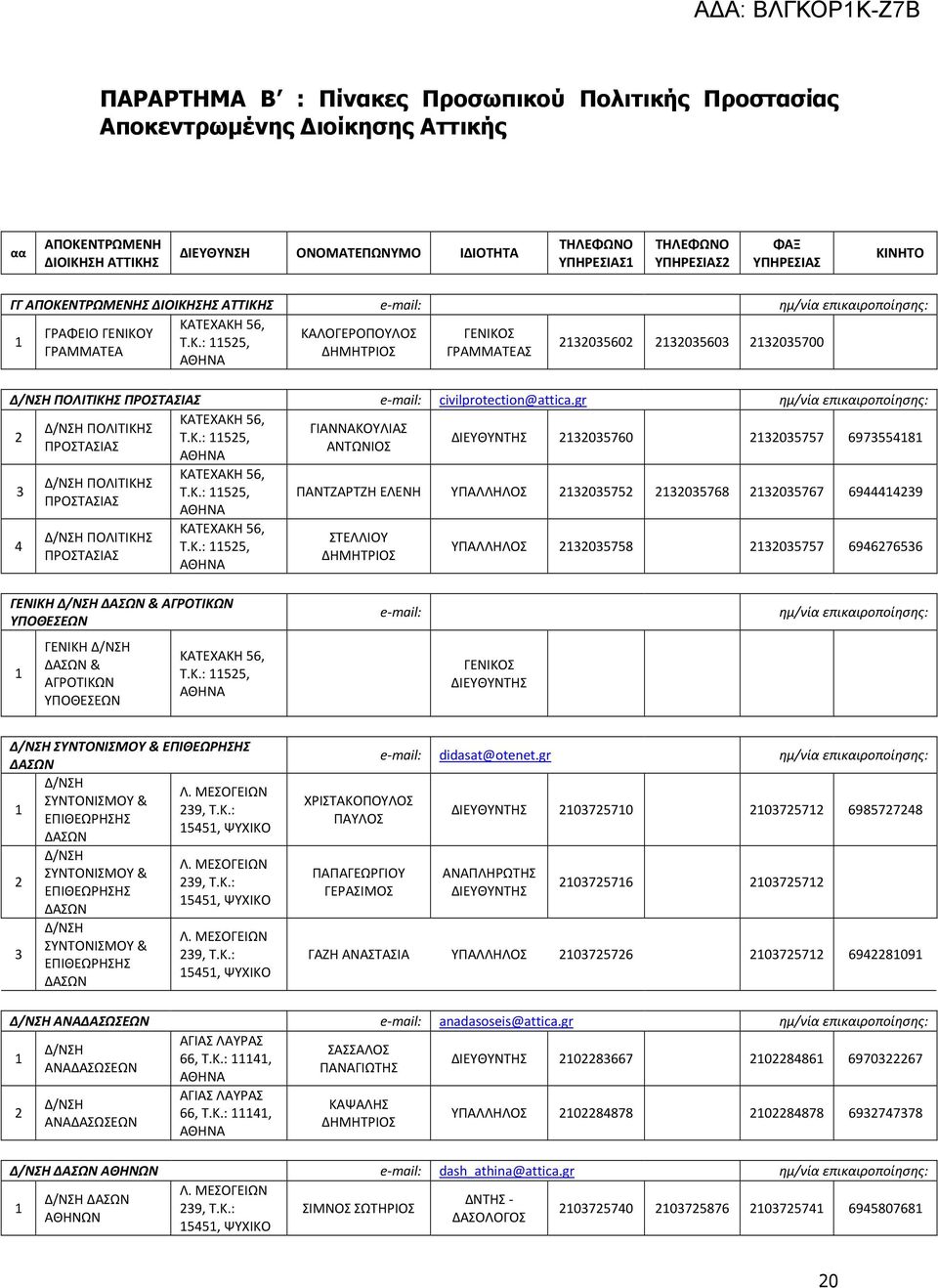 gr ημ/νία επικαιροποίησης: ΚΑΤΕΧΑΚΗ 56, Δ/ΝΣΗ ΠΟΛΙΤΙΚΗΣ ΓΙΑΝΝΑΚΟΥΛΙΑΣ Τ.Κ.: 55, ΔΙΕΥΘΥΝΤΗΣ 3035760 3035757 69735548 ΠΡΟΣΤΑΣΙΑΣ ΑΝΤΩΝΙΟΣ ΑΘΗΝΑ 3 4 Δ/ΝΣΗ ΠΟΛΙΤΙΚΗΣ ΠΡΟΣΤΑΣΙΑΣ Δ/ΝΣΗ ΠΟΛΙΤΙΚΗΣ ΠΡΟΣΤΑΣΙΑΣ ΚΑΤΕΧΑΚΗ 56, Τ.