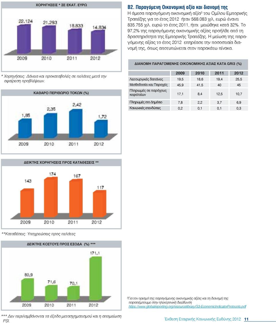 Η μείωση της παραγόμενης αξίας το έτος 2012 επηρέασε την ποσοστιαία διανομή της, όπως αποτυπώνεται στον παρακάτω πίνακα.