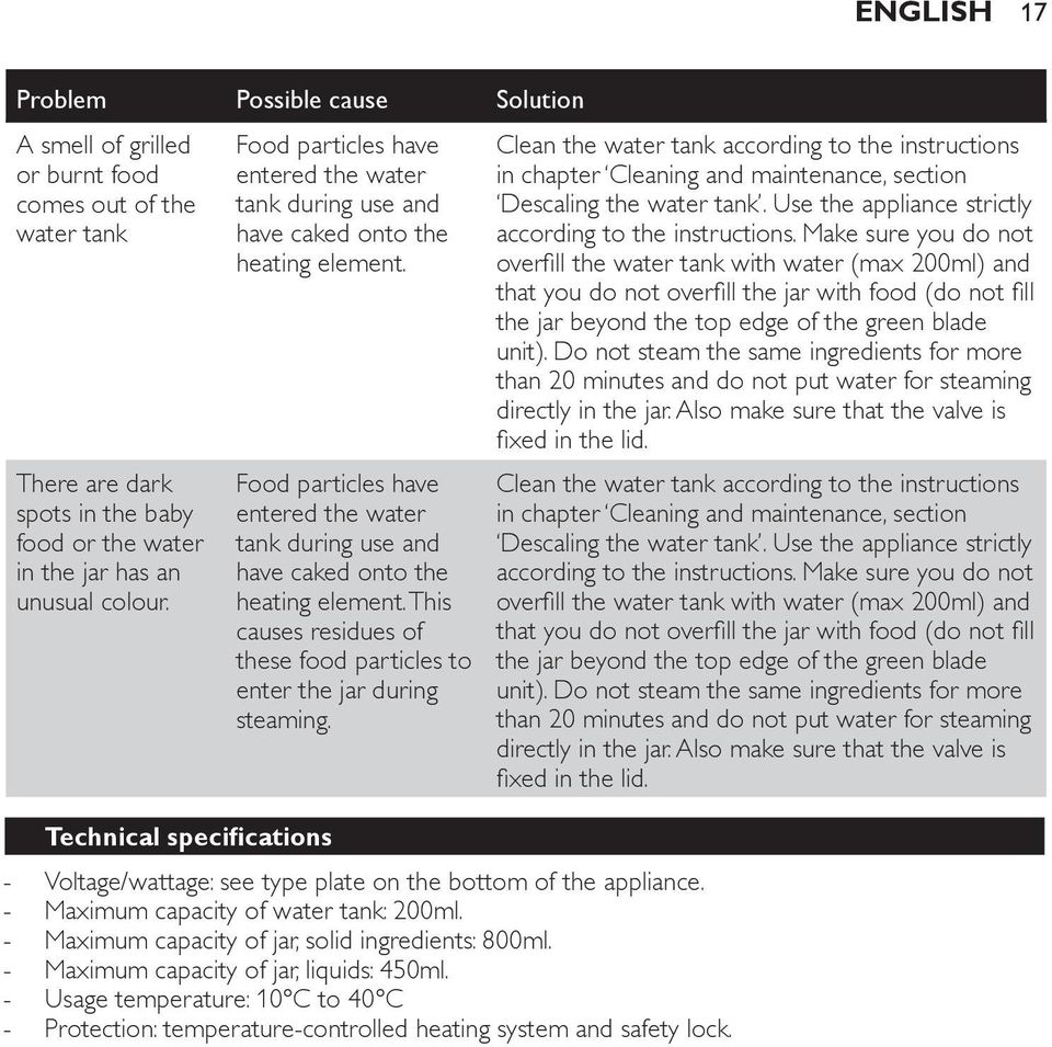 This causes residues of these food particles to enter the jar during steaming. Technical specifications Voltage/wattage: see type plate on the bottom of the appliance.
