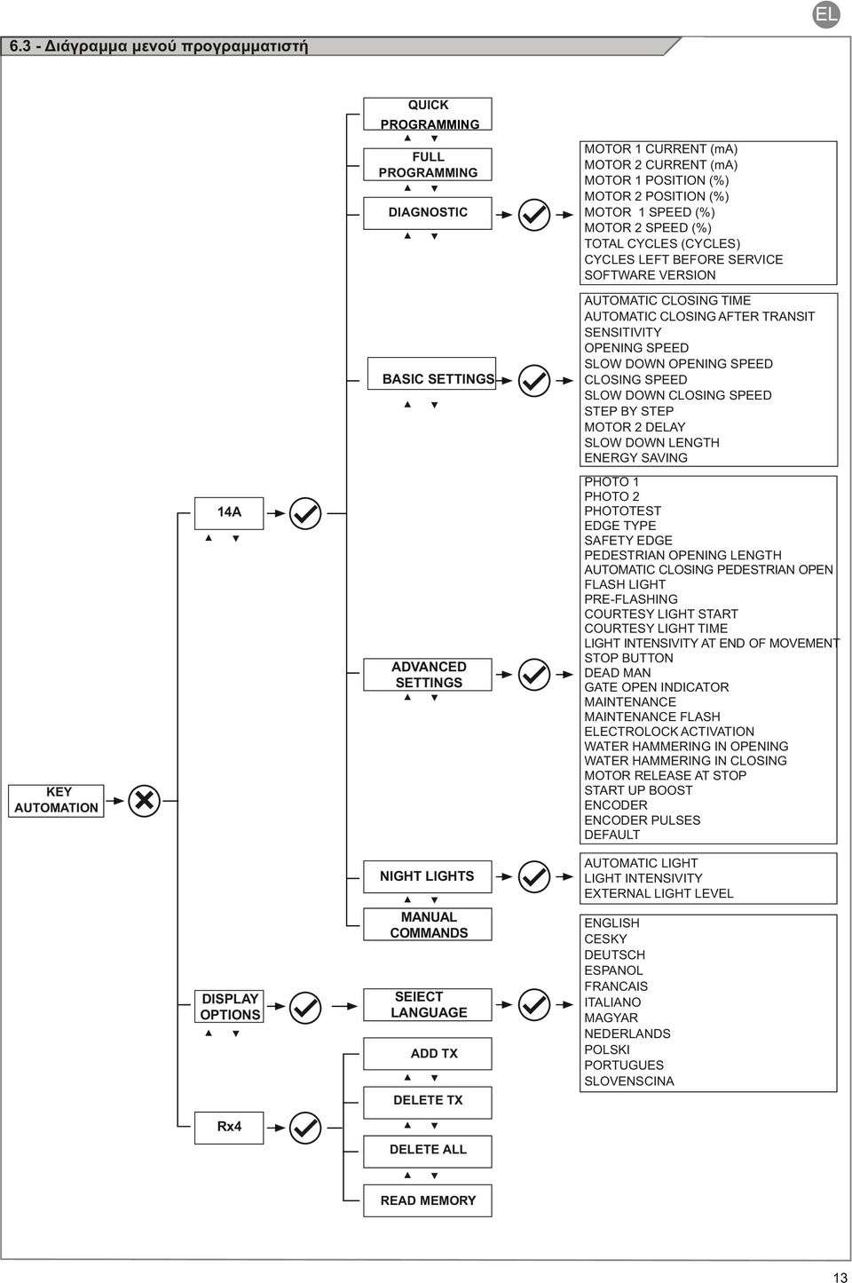 MOTOR CURRENT (ma) MOTOR CURRENT (ma) MOTOR POSITION (%) MOTOR POSITION (%) MOTOR SPEED (%) MOTOR SPEED (%) TOTAL CYCLES (CYCLES) CYCLES LEFT BEFORE SERVICE SOFTWARE VERSION AUTOMATIC CLOSING TIME