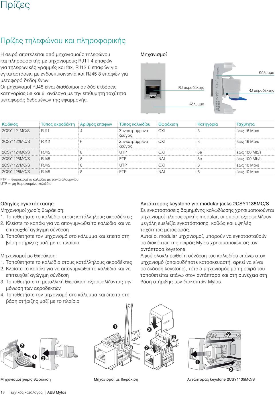 Μηχανισμοί RJ ακροδέκτης Κάλυμμα Κάλυμμα RJ ακροδέκτης Κωδικός Τύπος ακροδέκτη Αριθμός επαφών Τύπος καλωδίου Θωράκιση Κατηγορία Ταχύτητα CSYMC/S RJ 4 Συνεστραμμένο ζεύγος CSYMC/S RJ 6 Συνεστραμμένο