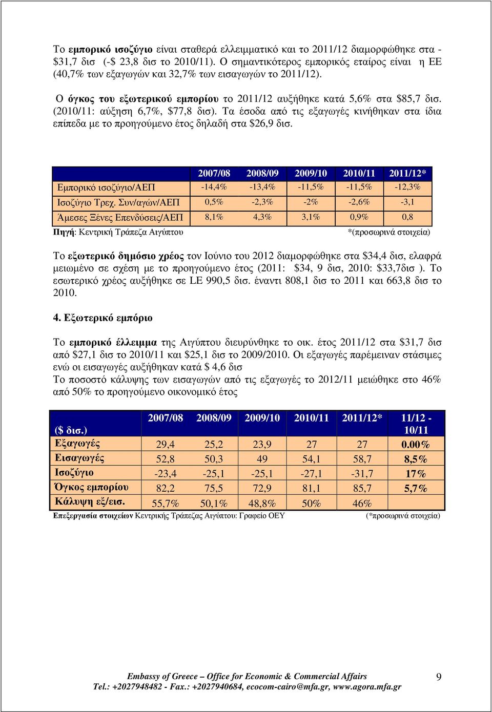 (2010/11: αύξηση 6,7%, $77,8 δισ). Τα έσοδα από τις εξαγωγές κινήθηκαν στα ίδια επίπεδα µε το προηγούµενο έτος δηλαδή στα $26,9 δισ.