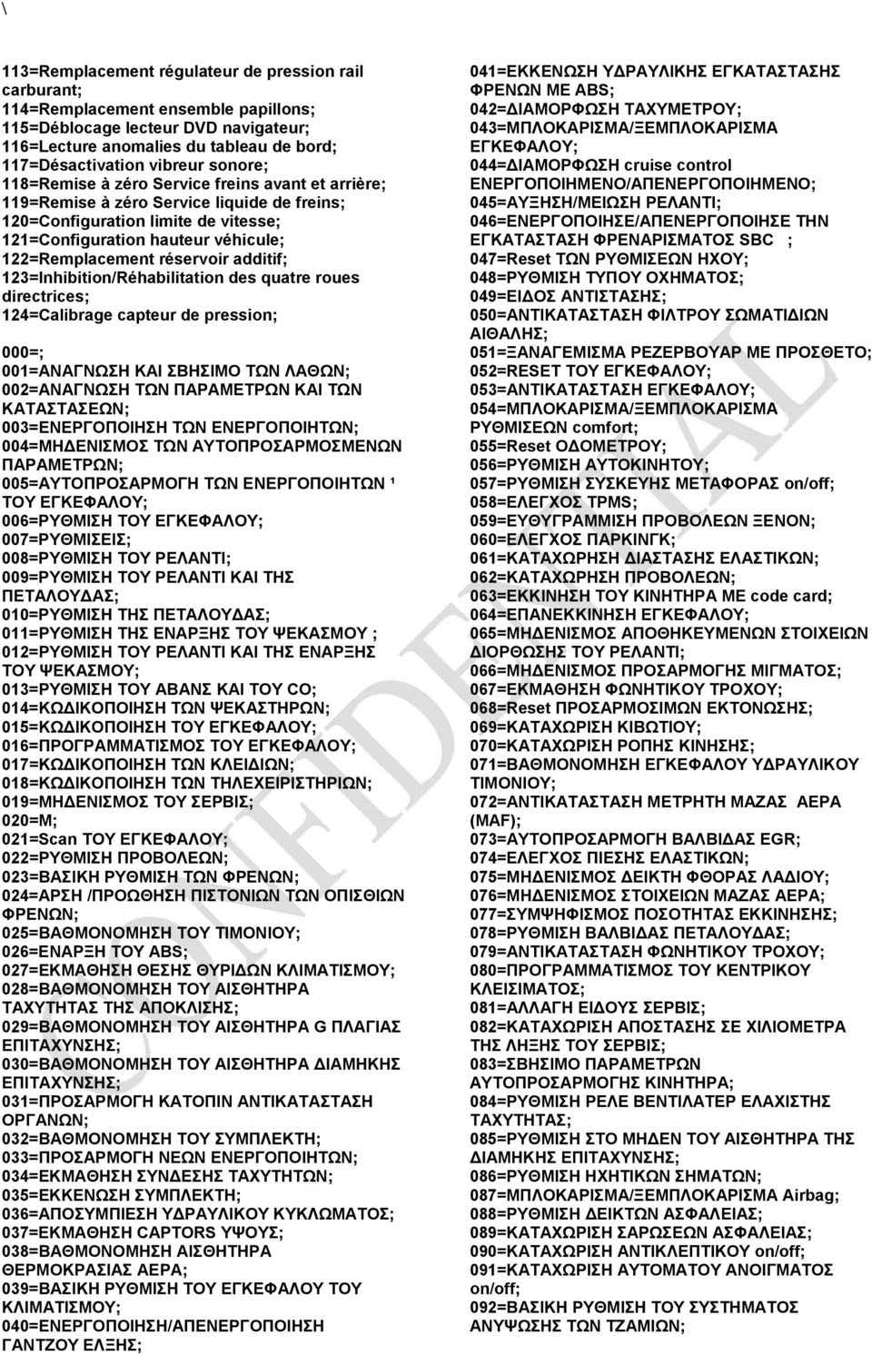 réservoir additif; 123=Inhibition/Réhabilitation des quatre roues directrices; 124=Calibrage capteur de pression; 000=; 001=ΑΝΑΓΝΩΣΗ ΚΑΙ ΣΒΗΣΙΜΟ ΤΩΝ ΛΑΘΩΝ; 002=ΑΝΑΓΝΩΣΗ ΤΩΝ ΠΑΡΑΜΕΤΡΩΝ ΚΑΙ ΤΩΝ